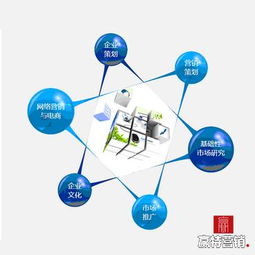 随州媒体与传播公司资源汇总及网络营销策划指南