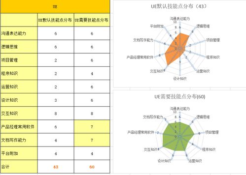 从互联网行业转型为产品经理与房地产经纪的双重路径
